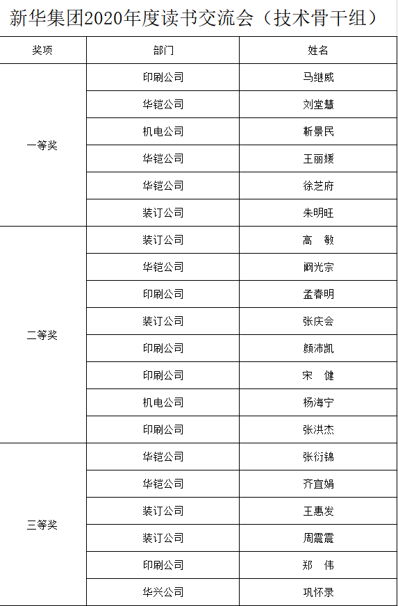 临沂新华召开2020年“全员读书活动”交流会 第 7 张 临沂新华召开2020年“全员读书活动”交流会 第 7 张