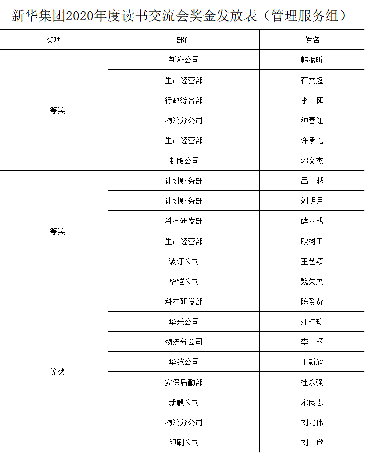 临沂新华召开2020年“全员读书活动”交流会 第 8 张 临沂新华召开2020年“全员读书活动”交流会 第 8 张